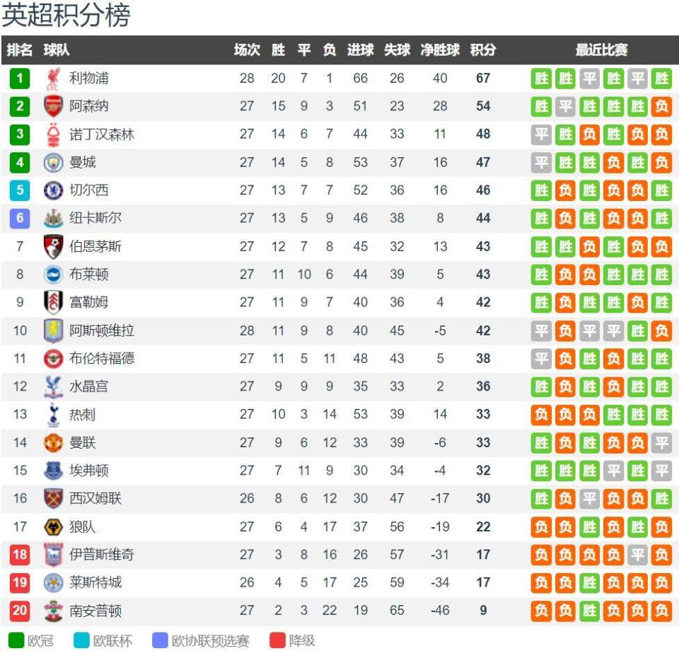 NBA杯战报：基昂特·乔治31分6助，爵士128-119击败国王