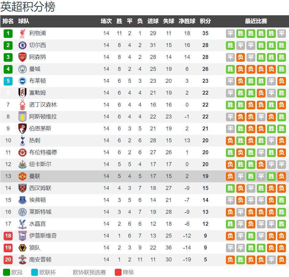 芒特复苏原因揭秘，但恐世界杯梦断！图赫尔无意重招爱将曼联受益